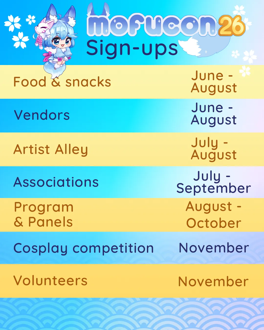 Application dates🌟